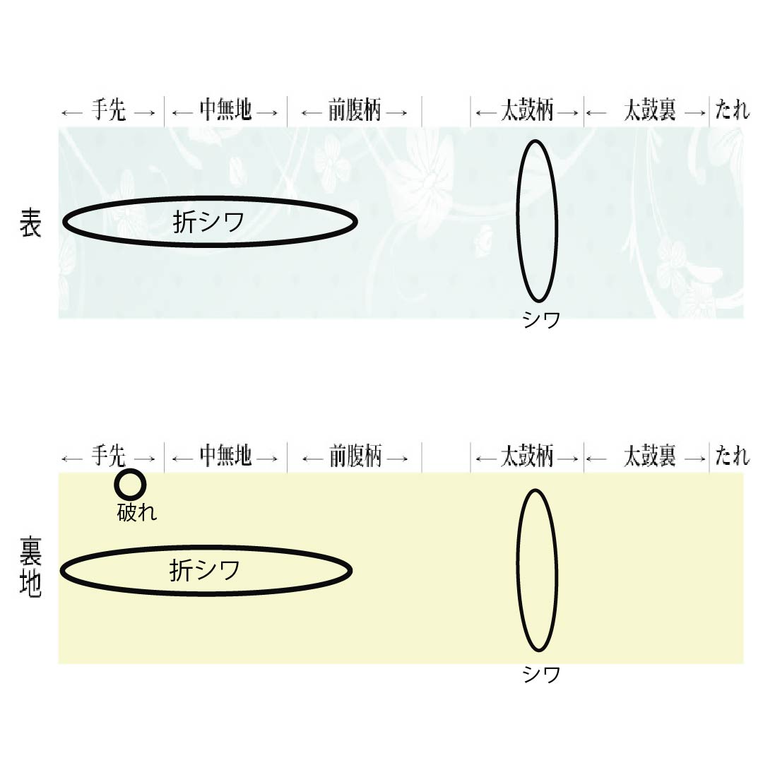 半幅帯 正絹 Cランク 夏帯 波柄 西陣織 帯丈300cm 黒系 1125004055310