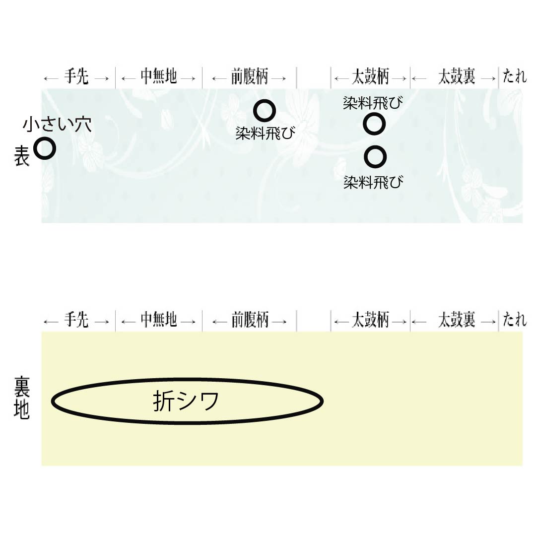 名古屋帯 生成り色(きなりいろ) 型染 菊 花唐草 帯丈366cm 正絹 Aランク 全通 カジュアル クリーム系 1124006603315 開き仕立て