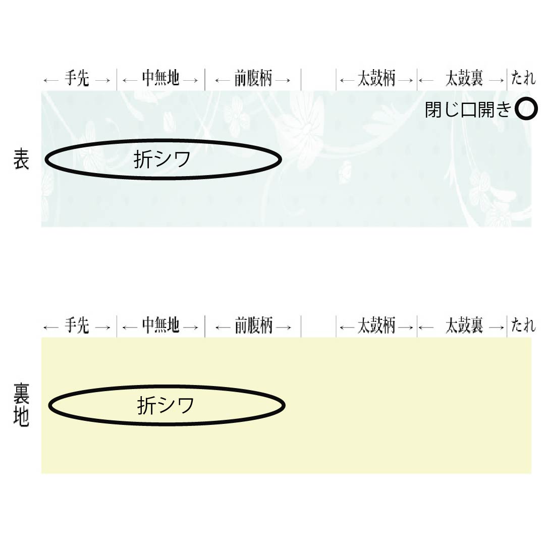 袋帯 正絹 鳩羽色(はとばいろ) 留袖用 白綾苑大庭 観世流水 舟 帯丈436cm Sランク 六通 フォーマル 紫系 1123014182320