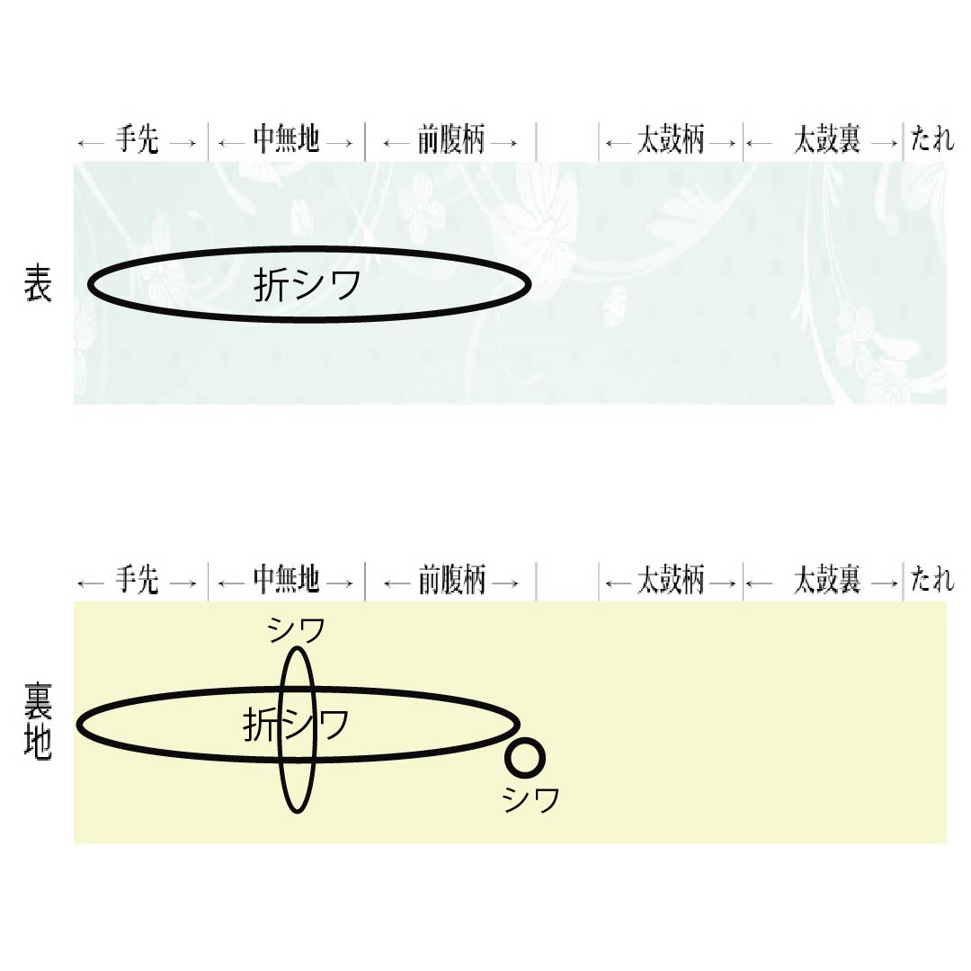 袋帯 正絹 燻色(ふすべいろ) 櫛織 変わり立涌 帯丈432cm Sランク 六通 カジュアル 紺系 1123012872318