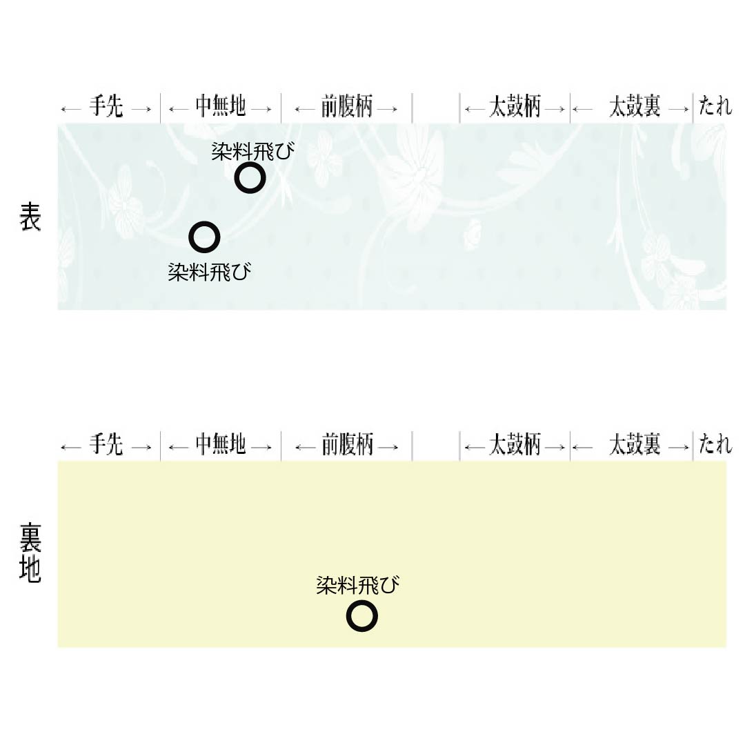 名古屋帯 生成り色(きなりいろ) 京紅型 民芸調模様 花模様 帯丈358cm 正絹 Aランク ポイント柄 カジュアル クリーム系 1124006583315 名古屋仕立て