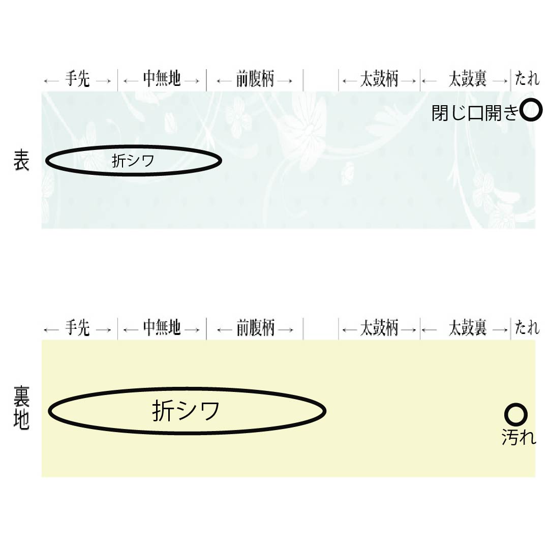 袋帯 正絹 御所車 留袖用 菊 松 牡丹 帯丈426cm Aランク 六通 フォーマル 金系 1123014673321