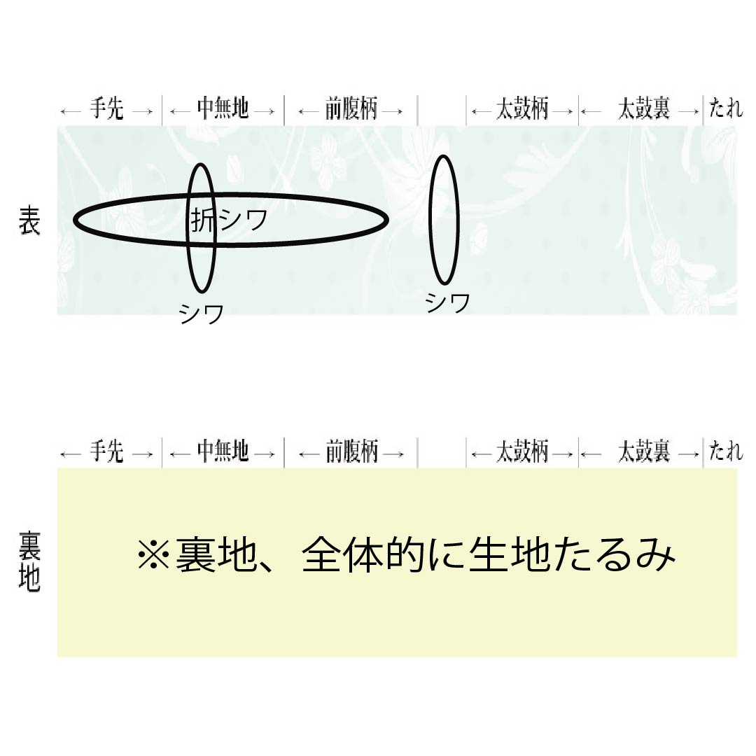 袋帯 正絹 Aランク 振袖用 流水 ねじり桜 帯丈436cm 六通 フォーマル 金系 1123015763321
