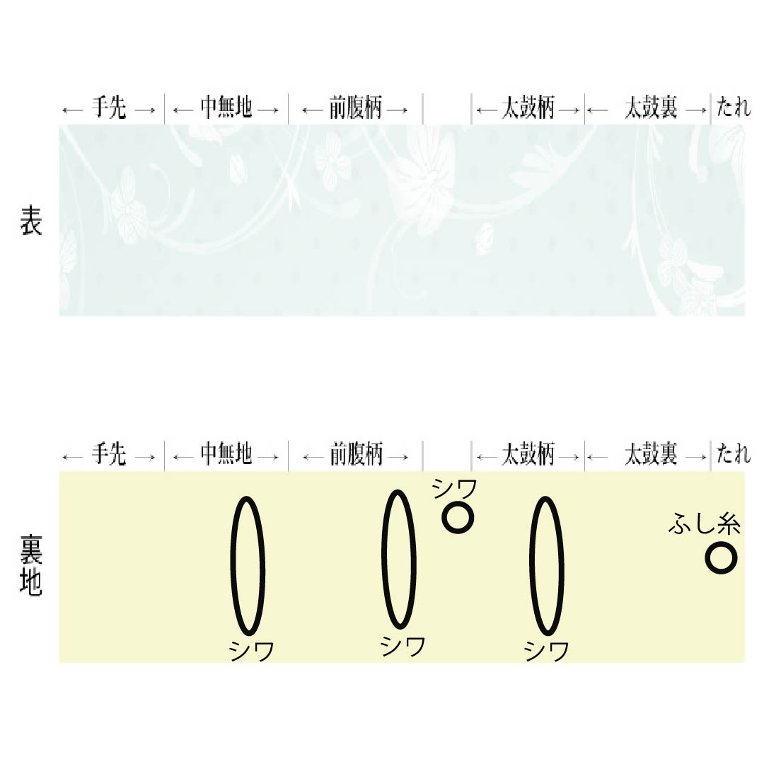 (京袋帯)名古屋帯 ポリエステル Sランク 京袋帯 染め帯 桜 帯丈396cm 全通 カジュアル 黒系 1124010932410 開き仕立て