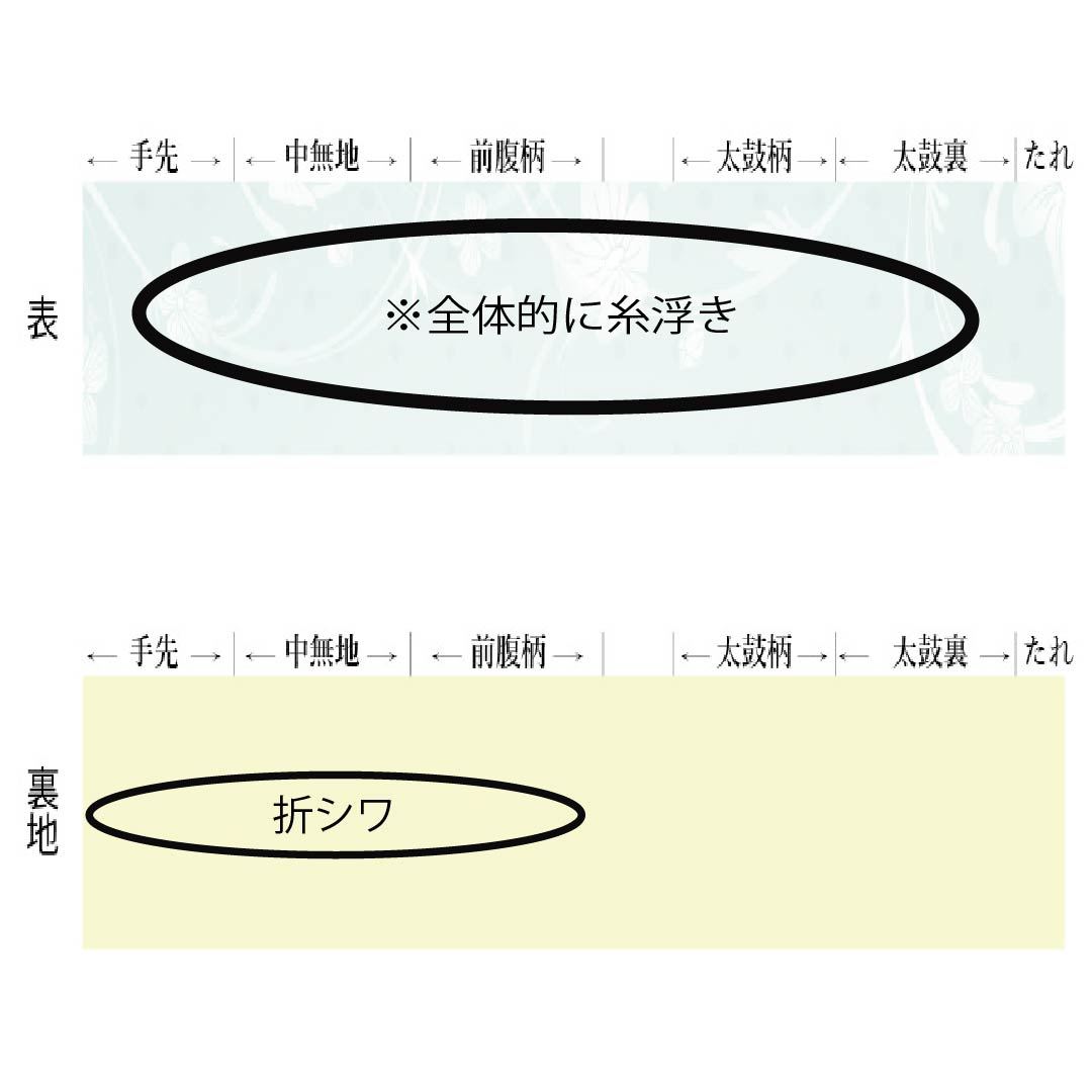 袋帯 正絹 焦色(こがれいろ) 渦巻き 変わり立涌 帯丈440cm Aランク 六通 カジュアル 茶系 1123012853314