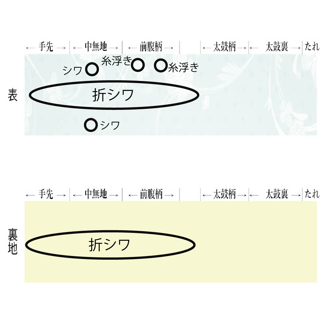 袋帯 正絹 黄緑色(きみどりいろ) 振袖用 服部織物 白鳥綴子 帯丈415cm Aランク 六通 フォーマル 緑系 1123014473319