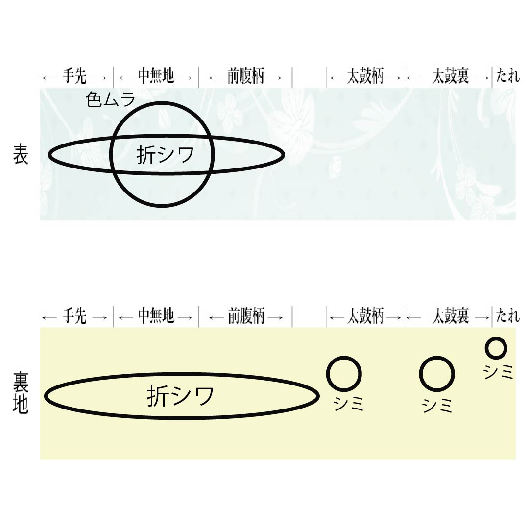 袋帯 正絹 振袖用 抽象花 立涌 帯丈430cm Bランク 六通 フォーマル 金系 1123014504321