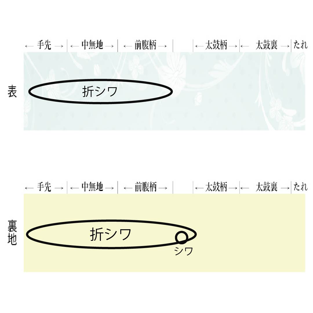 袋帯 正絹 振袖用 束ね熨斗 宝相華 蝶 帯丈414cm Sランク 六通 フォーマル 黒系 1123014552310
