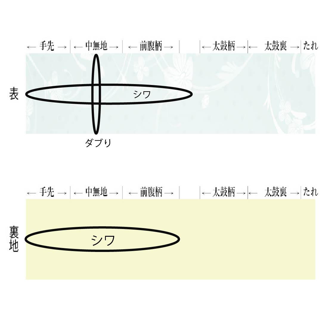 袋帯 正絹 Aランク 慶長柄 西陣織 雪輪 帯丈436cm 六通 セミフォーマル 金系 1123017823321