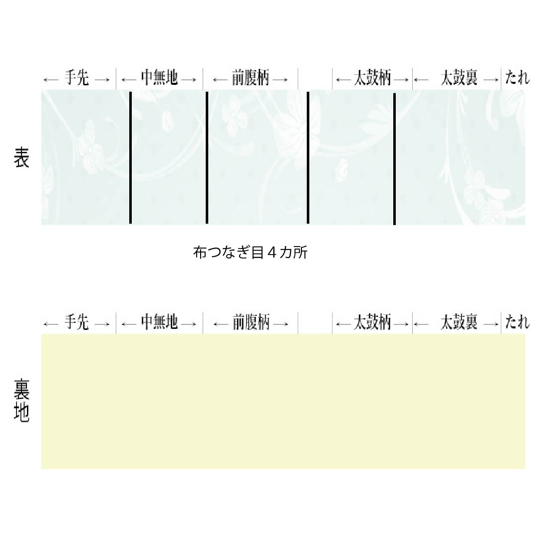 半幅帯 正絹 Sランク 紺鉄色(こんてついろ) 型染 丸に植物 リバーシブル 帯丈346cm 紺系 1125003922318