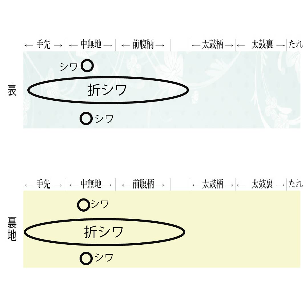 袋帯 正絹 留袖用 華文 菊菱文様 唐花 帯丈438cm Sランク 六通 フォーマル グラデーション系 1123014482399
