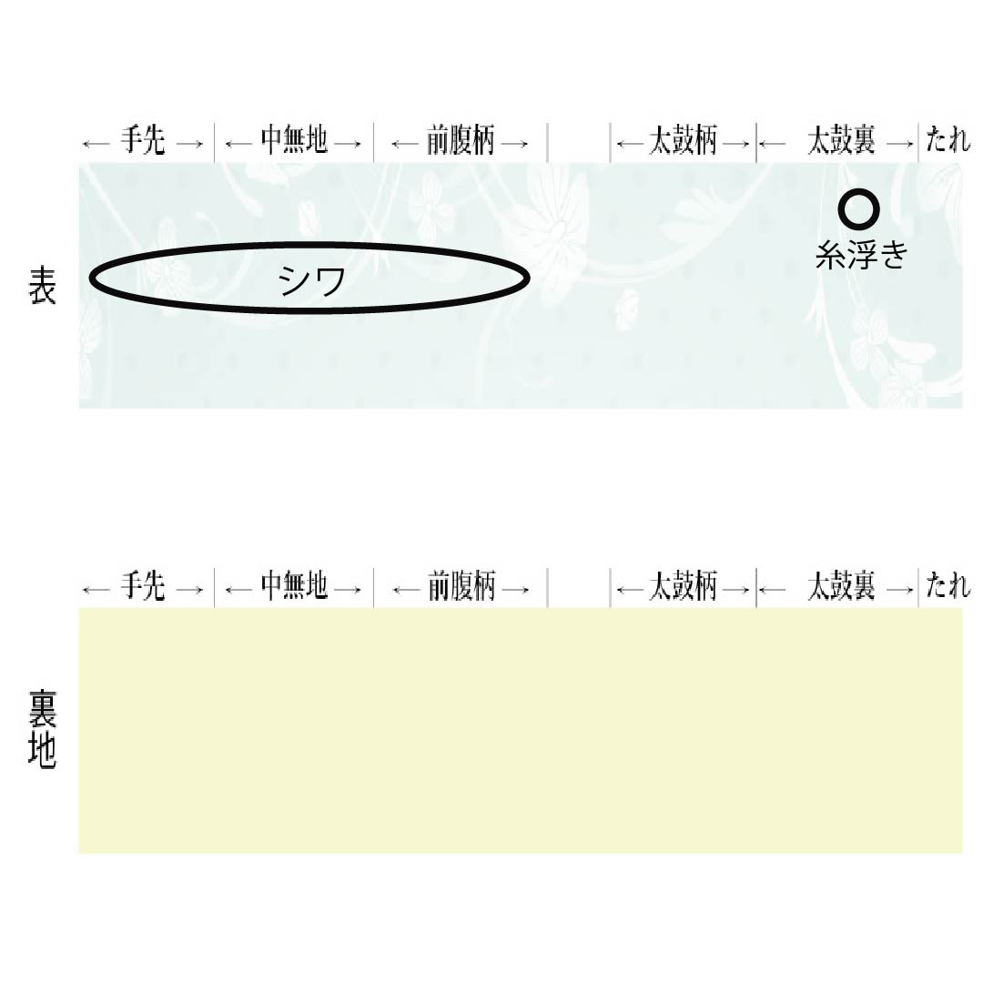 袋帯 正絹 Aランク 紅葉色(もみじいろ) 夏帯 露芝模様 古典柄 帯丈432cm 六通 セミフォーマル 茶系 1123017473314
