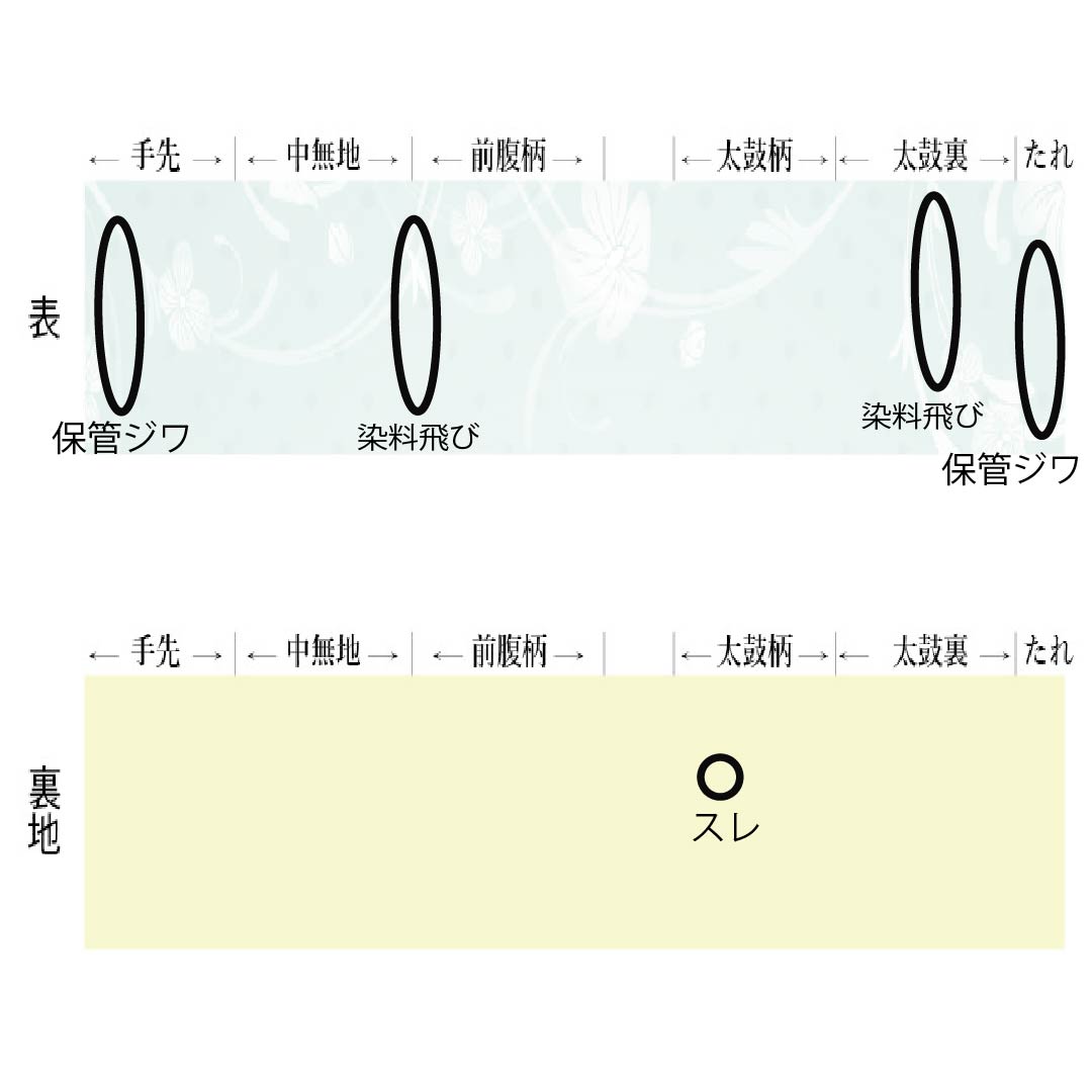 名古屋帯 正絹 Aランク 生成り色(きなりいろ) 型染 紅型調 風景模様 帯丈371cm 六通 カジュアル クリーム系 1124010593315 名古屋仕立て
