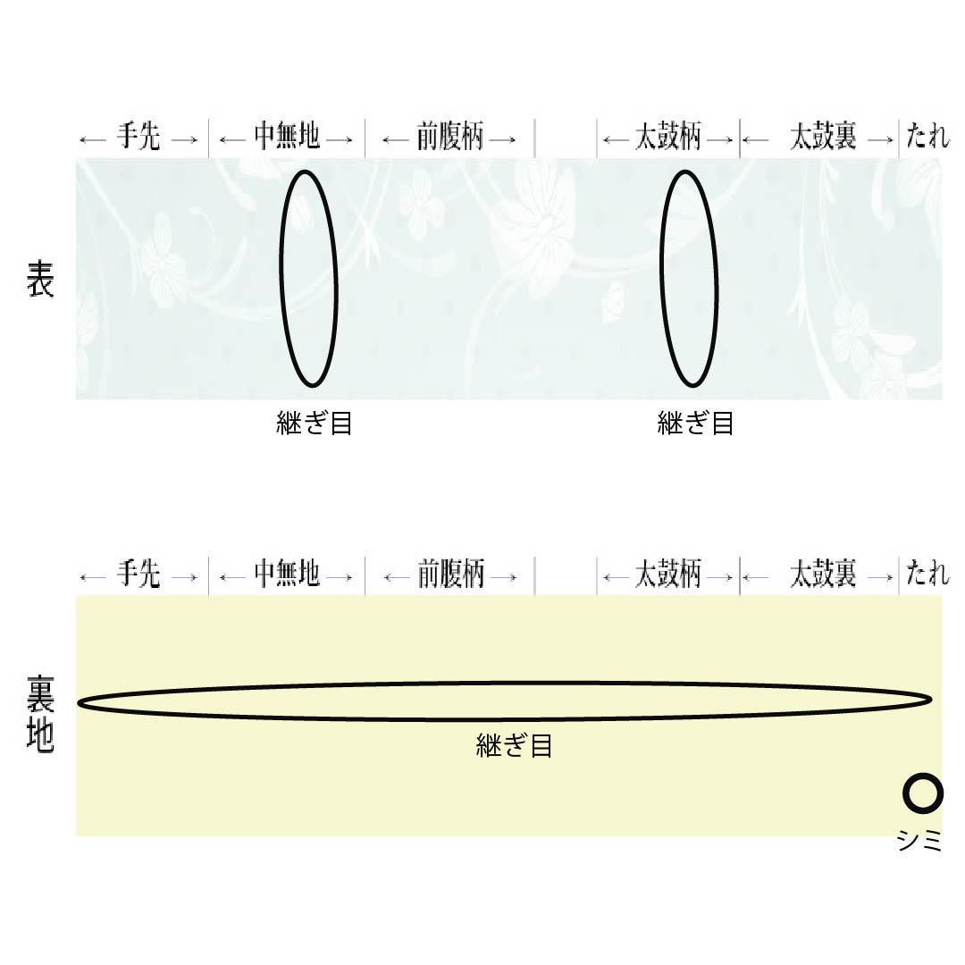 半幅帯 正絹 Sランク 夏帯 葉っぱ柄 帯丈392cm 黒系 1125004232310