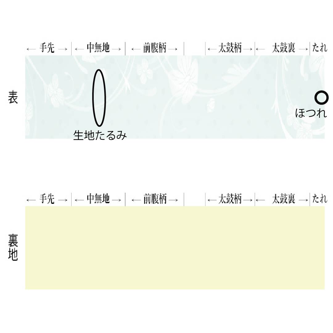 袋帯 正絹 Aランク 振袖用 亀甲 菊 帯丈454cm 六通 フォーマル 黒系 1123015833410