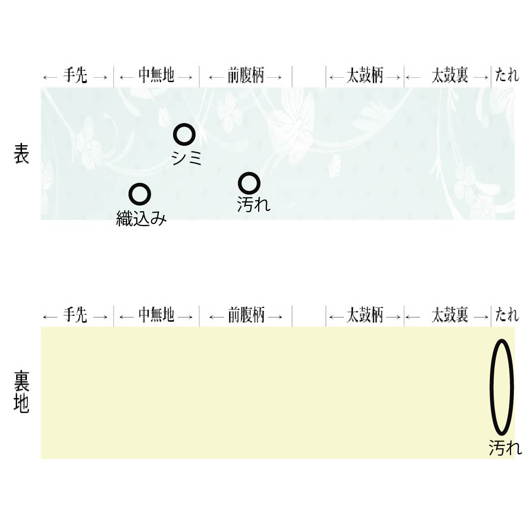 名古屋帯 正絹 Bランク 紫陽花 しつけ糸付き 帯丈367cm 六通 セミフォーマル グラデーション系 1124009034399 名古屋仕立て