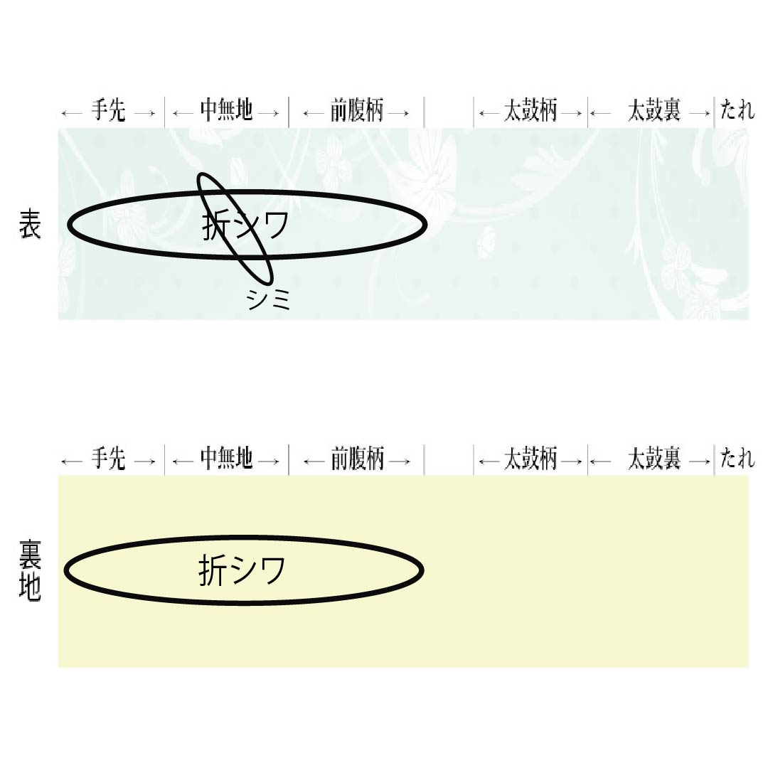 袋帯 正絹 留袖用 宝相華 帯丈438cm Aランク ポイント柄 フォーマル グラデーション系 1123013903399