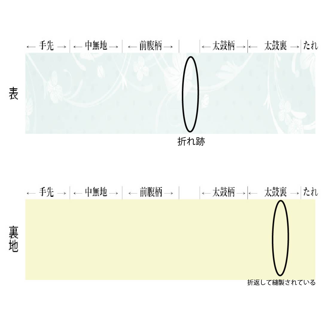 半幅帯 正絹 Aランク 臙脂墨色(えんじずみいろ) 古典柄 帯丈288cm 紫系 1125003023320