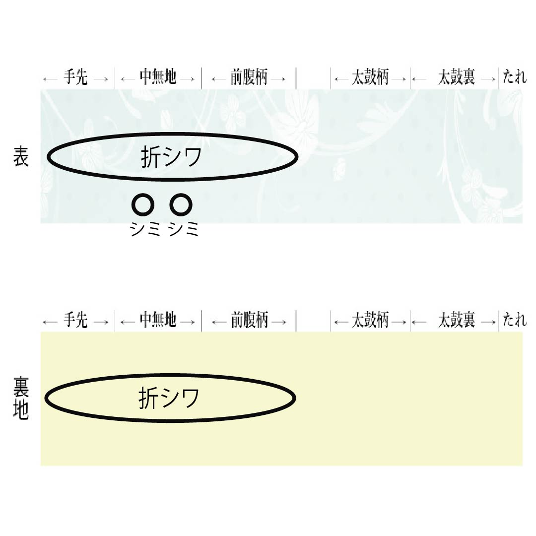 袋帯 正絹 深緋色(ふかきあけいろ) 振袖用 白綾苑大庭 花模様 留袖用 帯丈426cm Aランク 六通 フォーマル 朱系 1123013873316