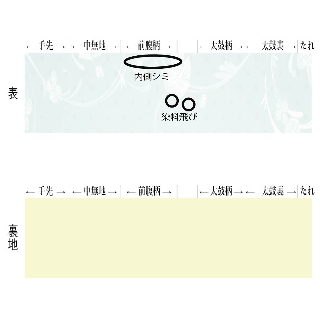 名古屋帯 生成り色(きなりいろ) 型染 風景模様 帯丈353cm 正絹 Aランク 全通 カジュアル ベージュ系 1124007793325 名古屋仕立て
