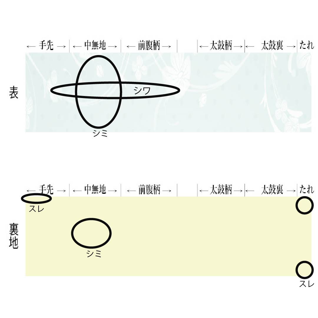 袋帯 正絹 Bランク 草緑色(そうりょくしょく) 西陣織 慶長鳳凰花文 帯丈434cm 六通 フォーマル 緑系 1123018014319