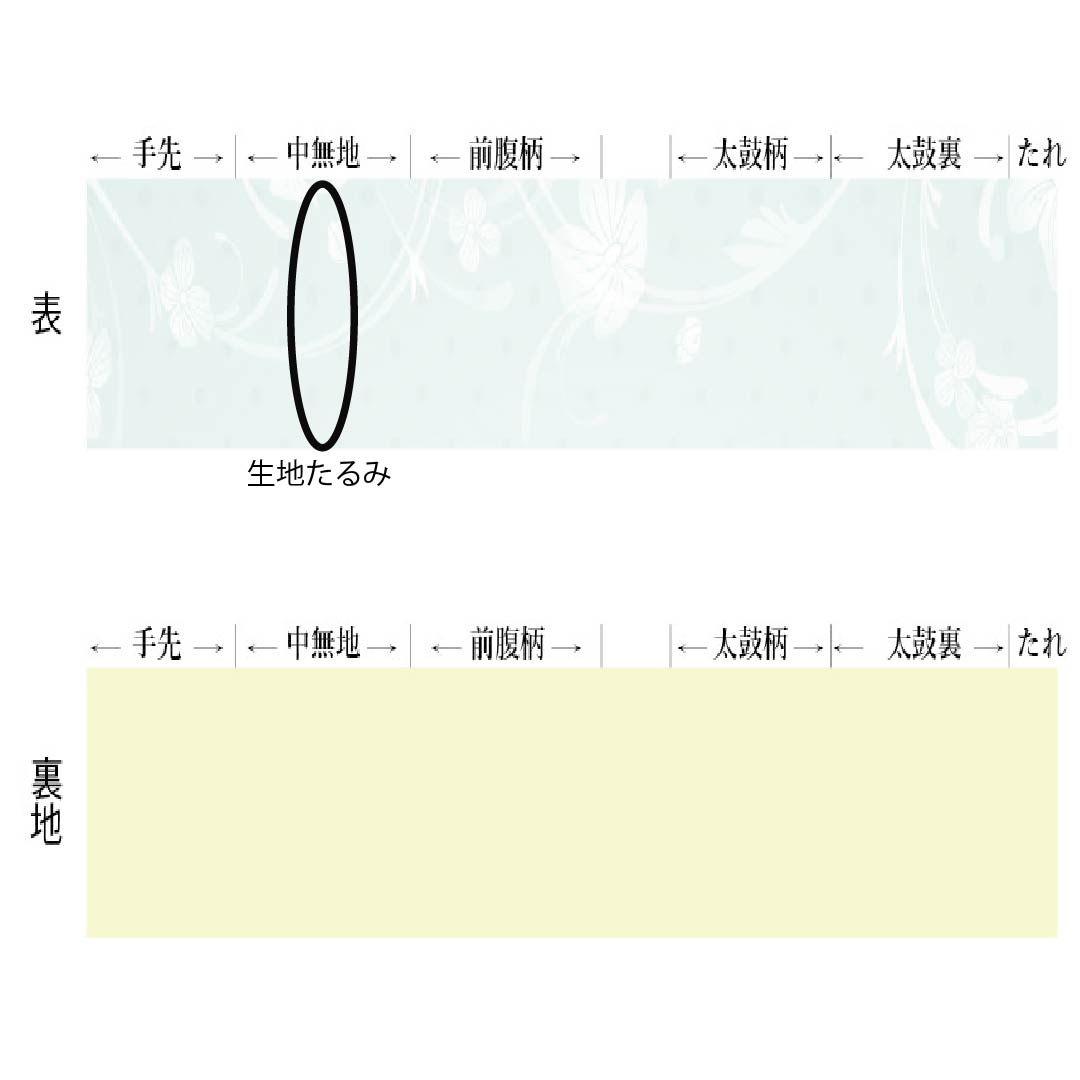 袋帯 正絹 Aランク 西陣織 扇面春秋花文 帯丈420cm 六通 フォーマル グラデーション系 1123017673399