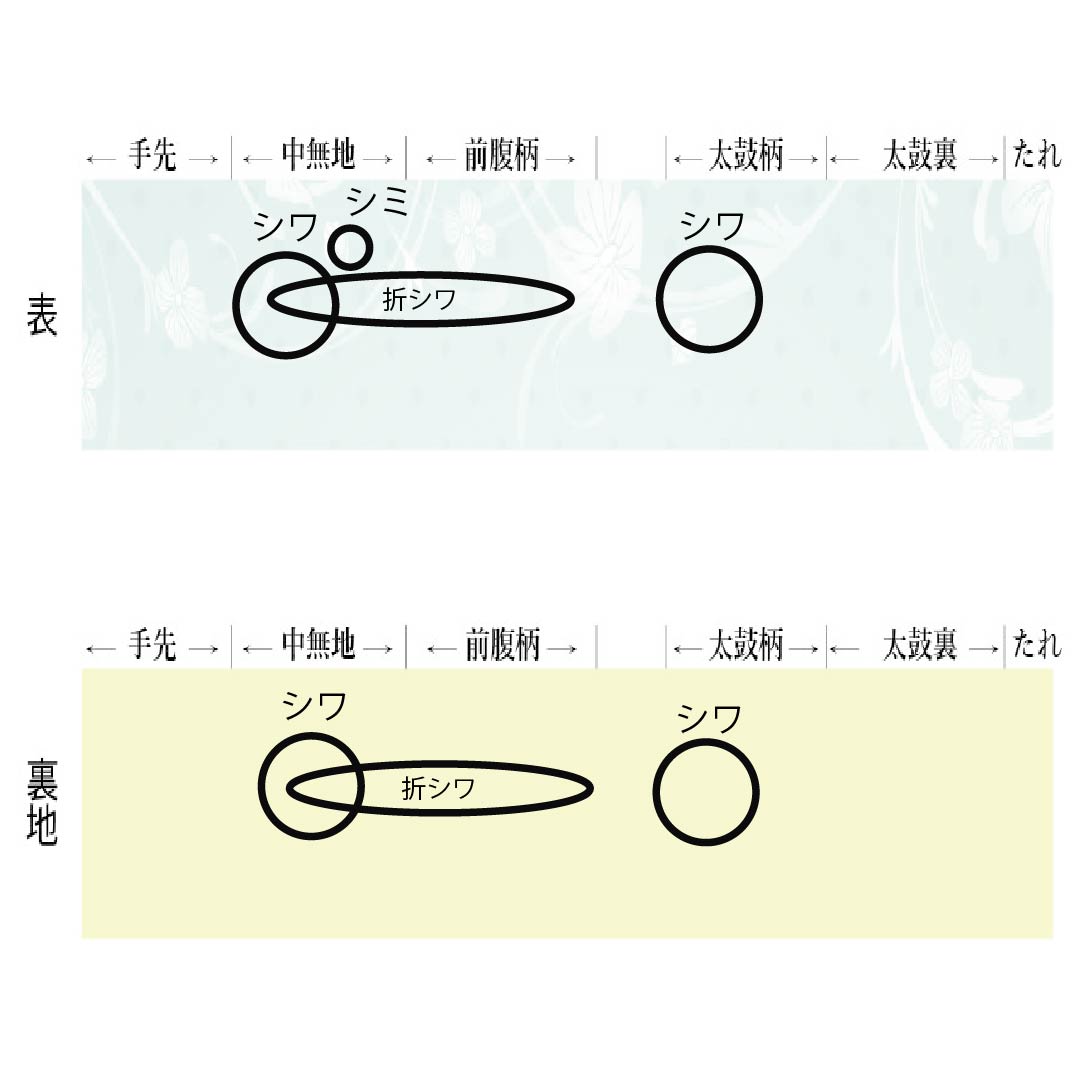 袋帯 正絹 時代人物風景模様 留袖用 本金箔 駒競行幸絵巻 帯丈434cm Aランク 六通 フォーマル 金系 1123014253321