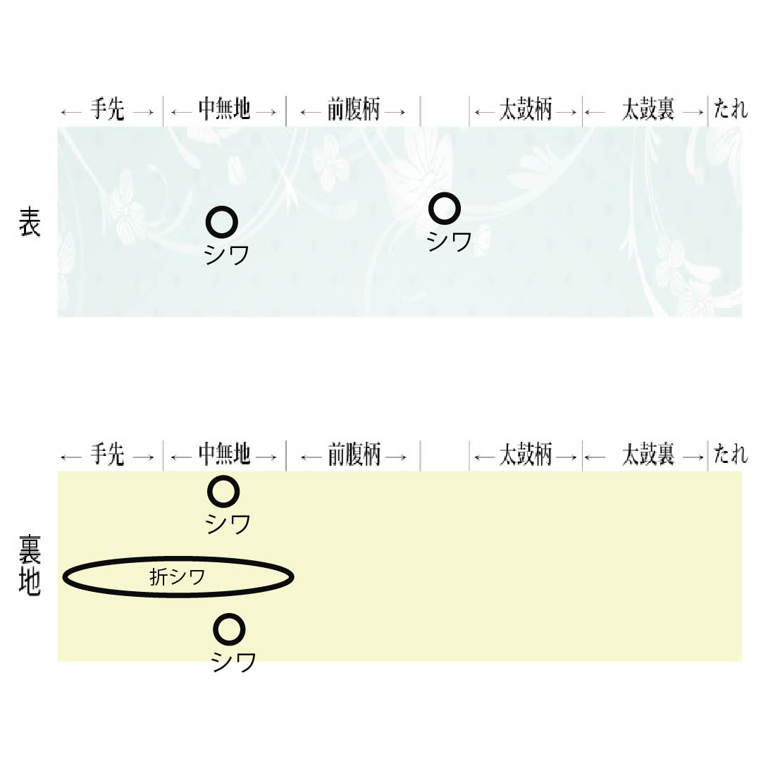 袋帯 正絹 留袖用 宝相華 鳳凰 流水 帯丈430cm Sランク 六通 フォーマル 金系 1123014582321