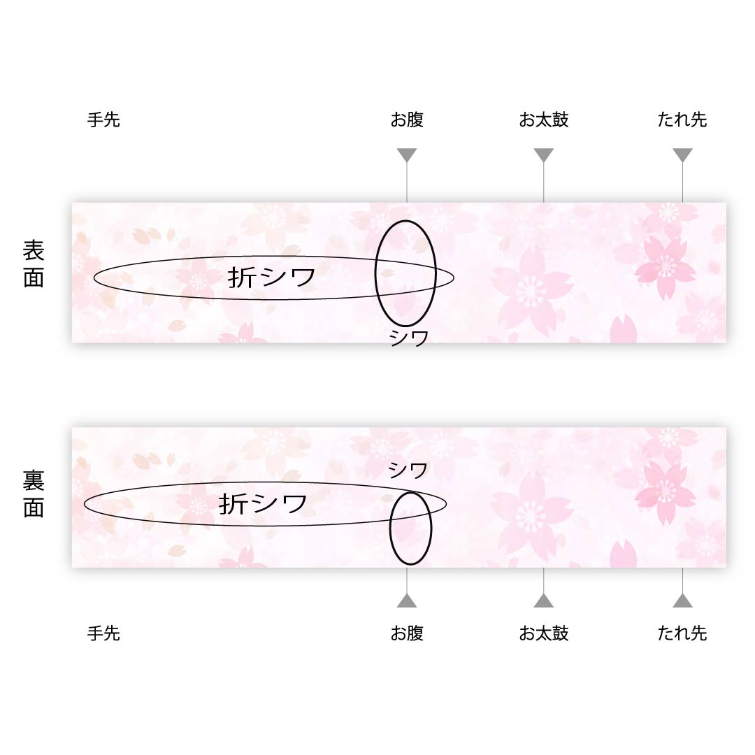 袋帯 玉虫色(たまむしいろ) 万華鏡 粋華紋 熨斗 帯丈436cm 正絹 Aランク 六通 フォーマル 金系 1123010233321