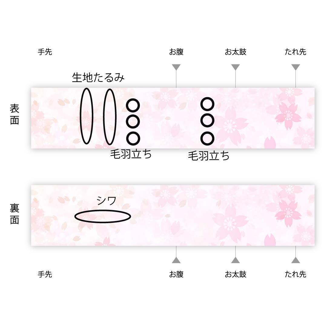 袋帯 正絹 濃紺色(のうこんいろ) 洋花 帯丈414cm Aランク 六通 フォーマル 紺系 1123011913318