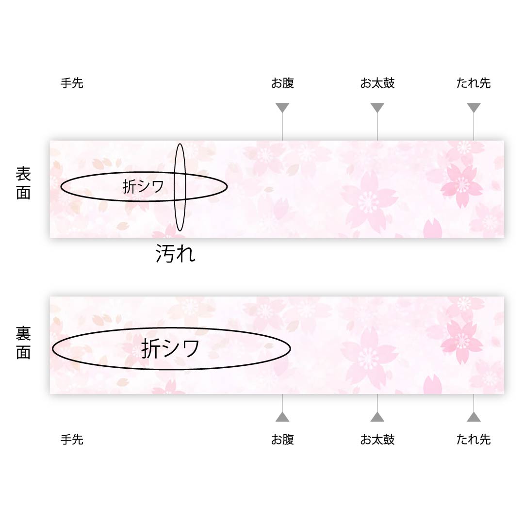 袋帯 金色 時代人物 時代風景 花模様 帯丈432cm 正絹 Aランク 六通 フォーマル 金系 1123006053321