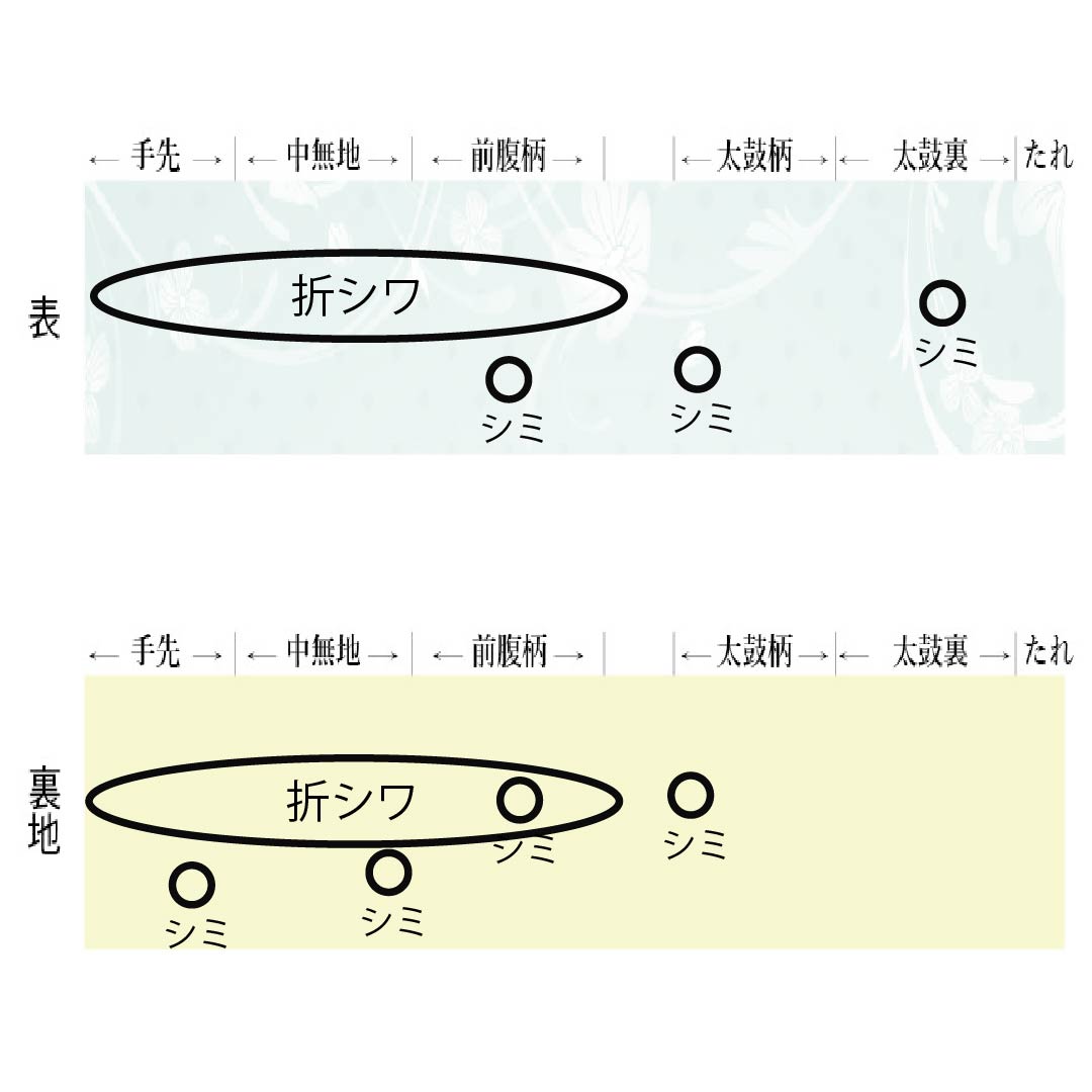 名古屋帯 正絹 Bランク 乳白色(にゅうはくしょく) 京紅型 染め帯 吉祥文様 帯丈402cm 六通 カジュアル クリーム系 1124009924415 松葉仕立て