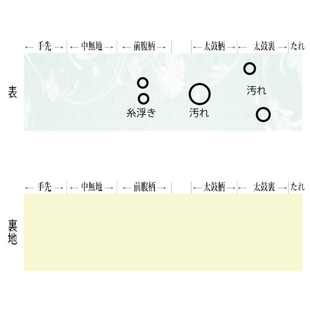 名古屋帯 正絹 Aランク 名古屋仕立て 若芽色(わかめいろ) 夏帯 古典柄 紅葉 帯丈334cm ポイント柄 セミフォーマル 緑系 1124013033319