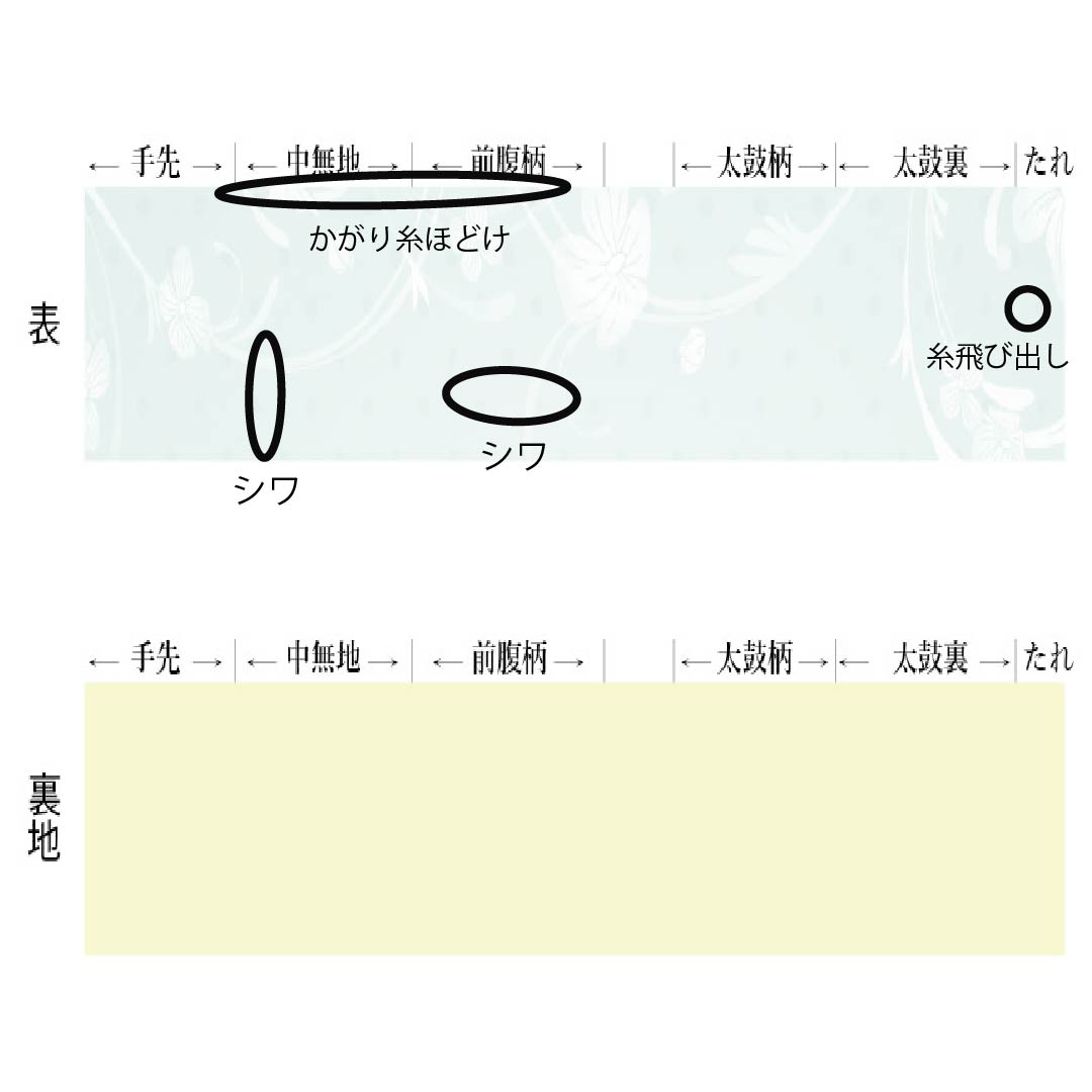 名古屋帯 正絹 Aランク 名古屋仕立て 青白橡色(あおしろつるばみいろ) 夏帯 山路文 ジグザグ 帯丈370cm 六通 カジュアル 緑系 1124012833319