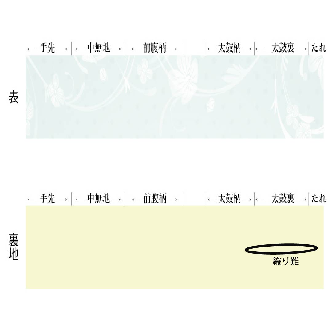 （新品）半幅帯 ポリエステル NEWランク 蝋色（ろういろ） 薩摩鼠色（さつまねずいろ） 破れ麻の葉 流水 桜 広幅 帯丈396cm 緑系 1125006121319