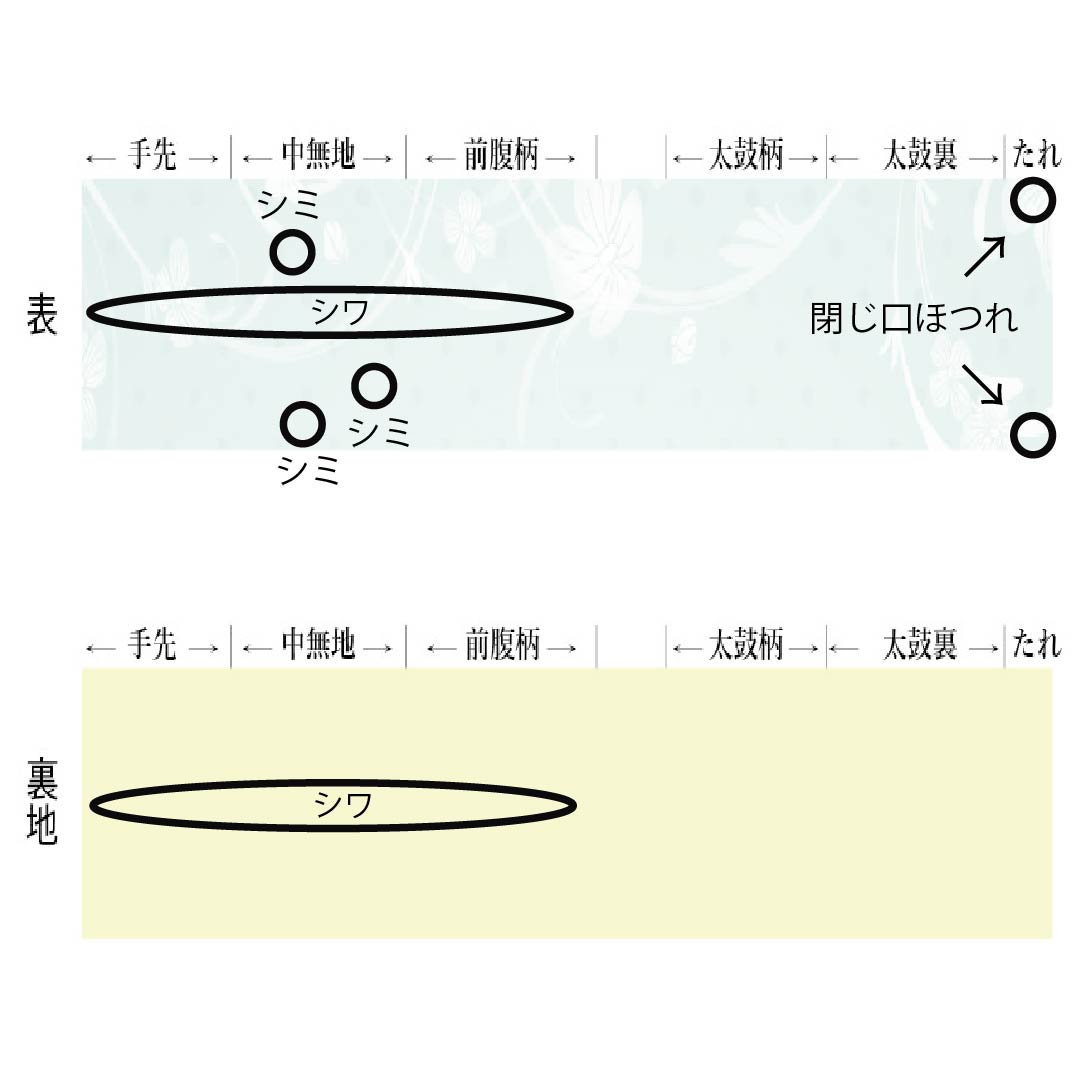 袋帯 正絹 Aランク 一重梅色（ひとえうめいろ） 唐織 振袖用 青海波 古典柄 帯丈438cm 六通 フォーマル ピンク系 1123018463313