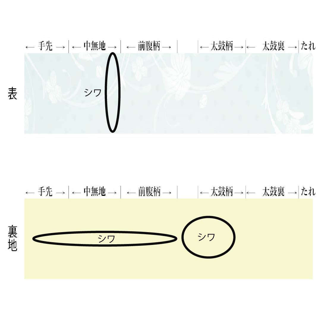 袋帯 正絹 Aランク 留袖用 扇面 草木 扇面  帯丈424cm 六通 フォーマル マルチカラー 1123018493328