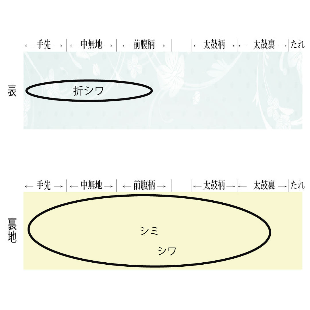 袋帯 正絹 Aランク 西陣織 振袖用 帯丈442cm 六通 フォーマル グラデーション系 1123016303399