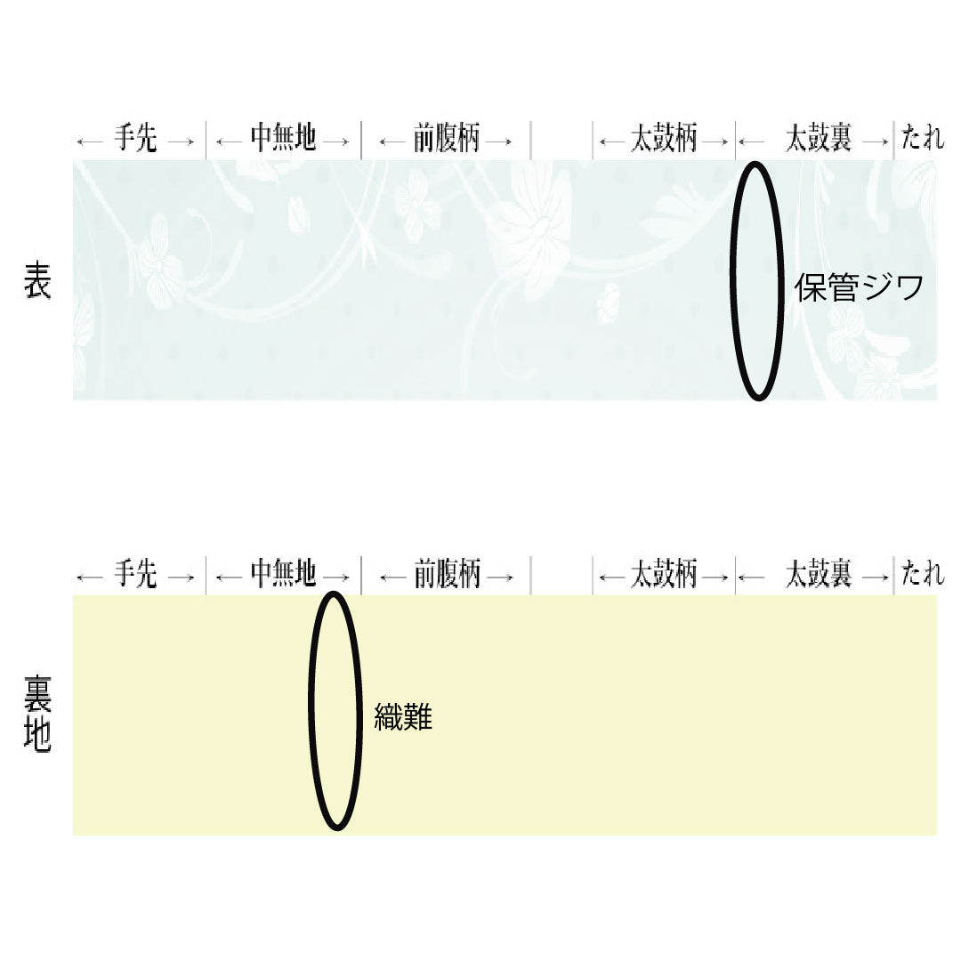 リサイクル着物】袋帯 正絹 Aランク 慶長柄 西陣織 帯丈422cm 六通