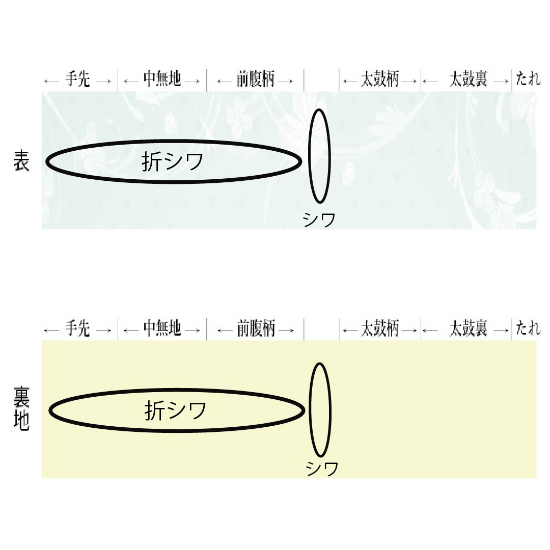 袋帯 正絹 Sランク 華文 螺鈿 鳳凰 古典柄 帯丈436cm ポイント柄 フォーマル グラデーション系 1123015482399