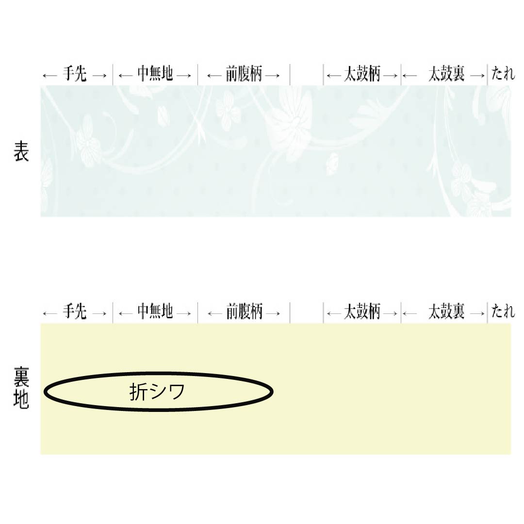 （京袋帯）名古屋帯 ポリエステル Sランク 麦藁色（むぎわらいろ） 京袋帯 野菜  帯丈384cm 全通 カジュアル 黄系 1124010952423 開き仕立て