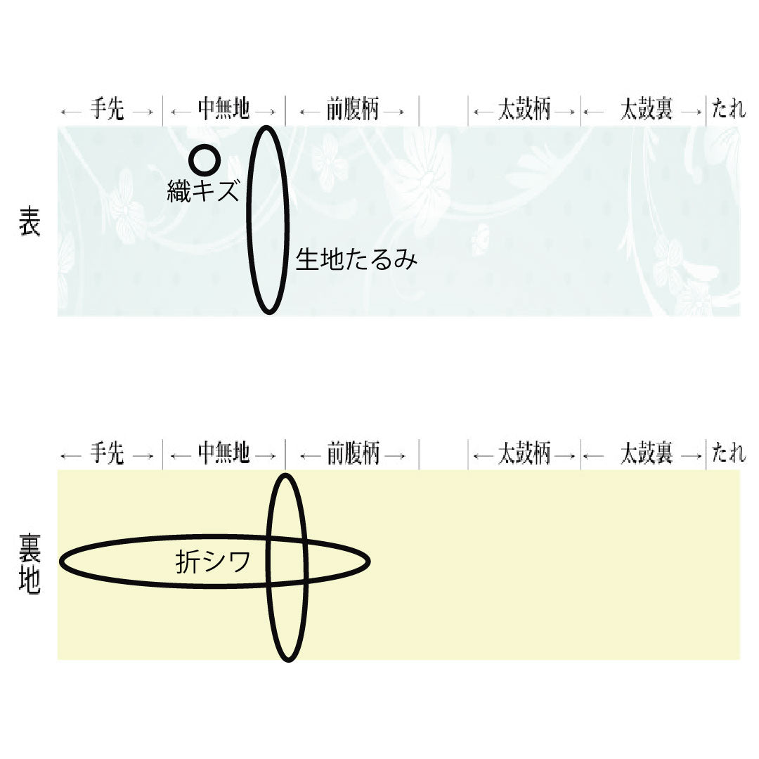 袋帯 正絹 Aランク 紹巴織 流水 草花模様   帯丈432cm 六通 セミフォーマル 茶系 1123016743314