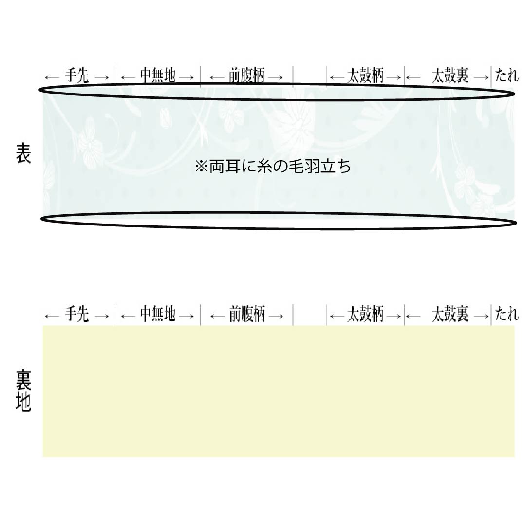 半幅帯 ポリエステル Aランク 夢工房 花丸文 帯丈418cm 黒系 1125005193410