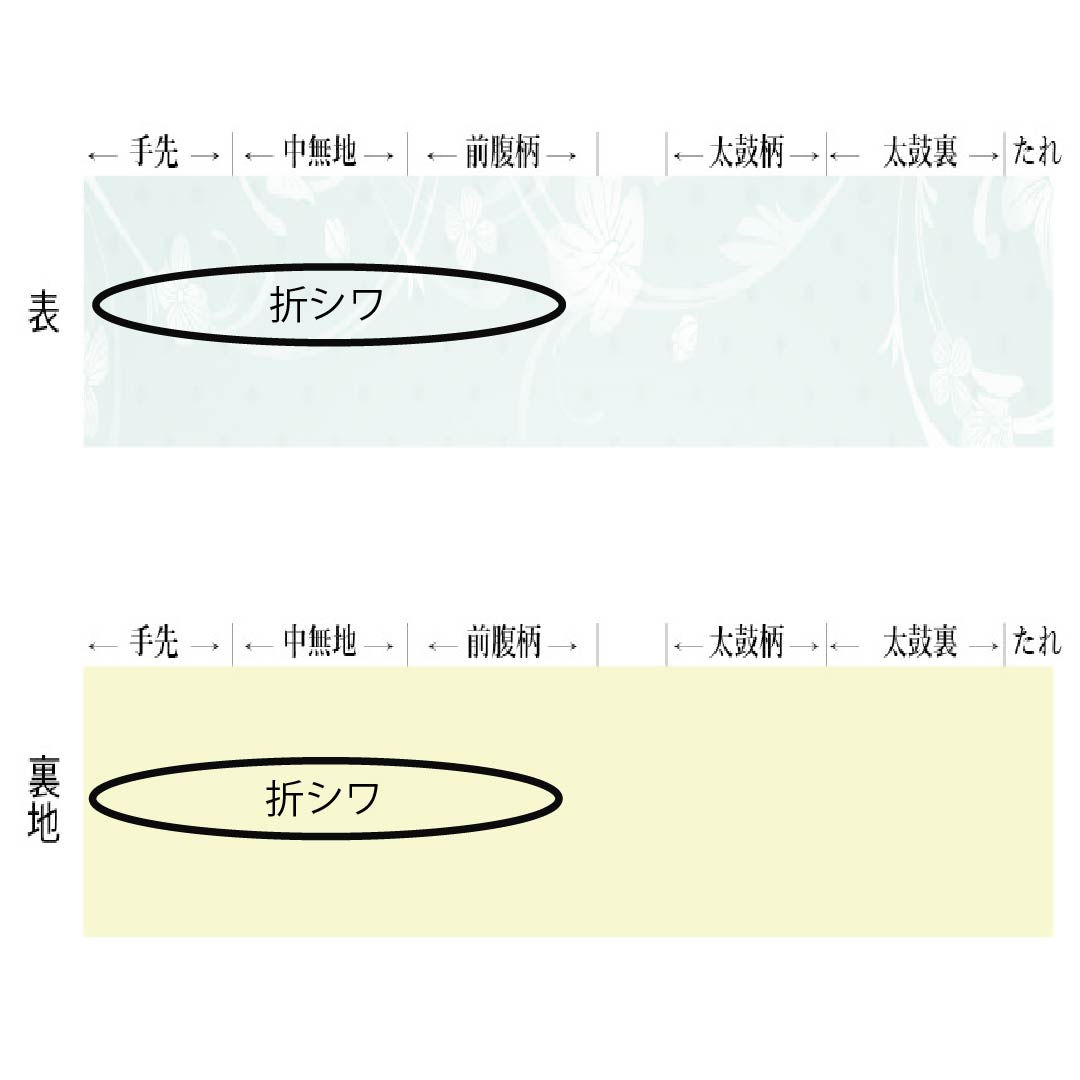 名古屋帯 正絹 Sランク 中紅色（なかべにいろ） エジプト風 帯丈361cm 六通 カジュアル 橙系 1124010772326 松葉仕立て