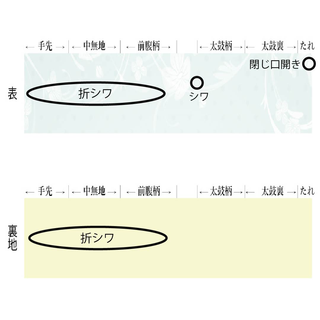 袋帯 正絹 鈍色（にびいろ） 留袖用 白綾苑大庭 鳥 草花模様 帯丈436cm Sランク 六通 フォーマル 緑系 1123014172319