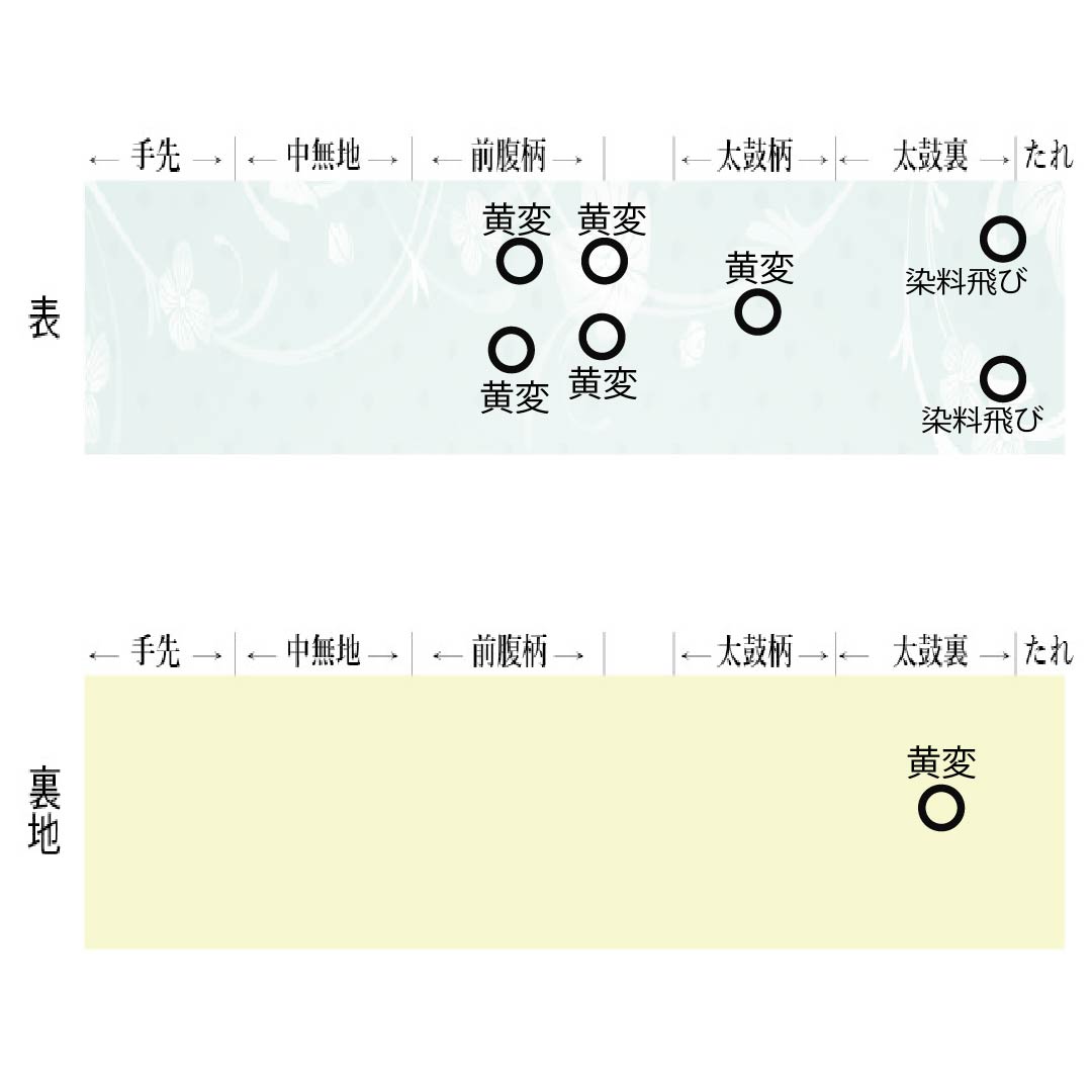 名古屋帯 生成り色（きなりいろ） 京紅型 抽象花 紅葉 帯丈350cm 正絹 Bランク 六通 カジュアル クリーム系 1124006954315 名古屋仕立て