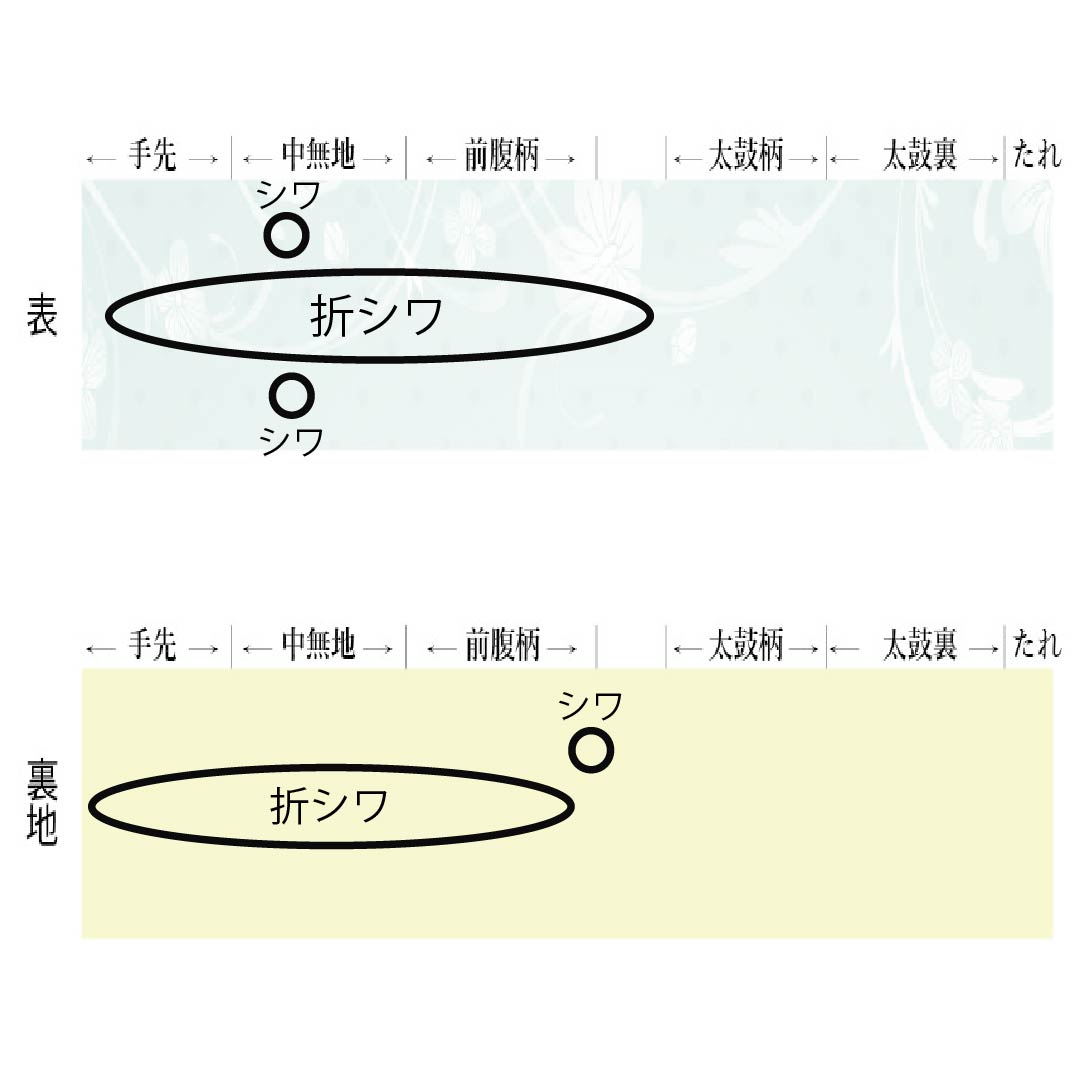 Fukuro Obi, pure silk, Shinonome color, Saga Nishiki, bundled noshi, treasure design, flower arabesque, obi length 472cm, S rank, six-way, formal, pink, 1123013482413