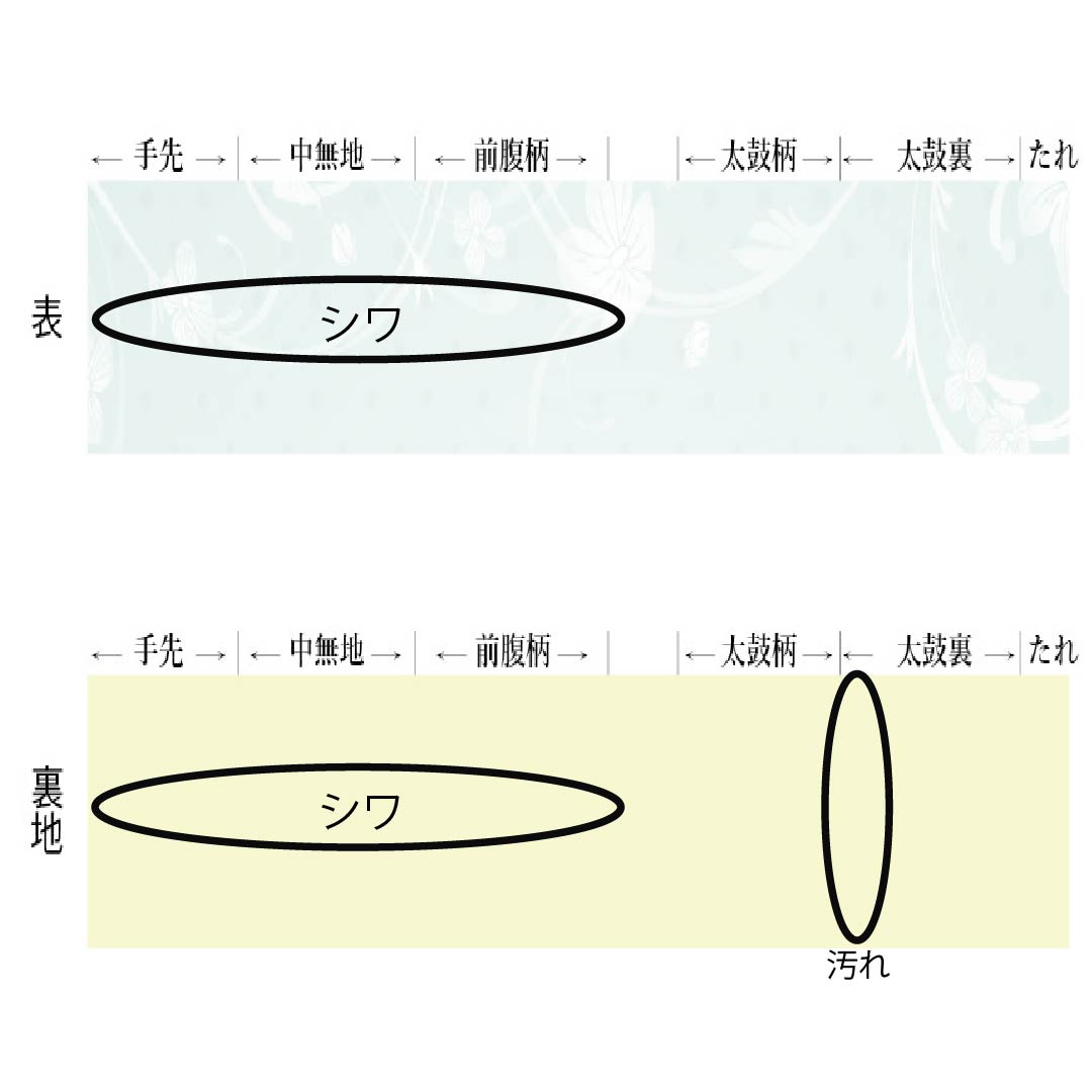 袋帯 正絹 Sランク 利休鼠色（りきゅうねずみいろ） 西陣織 垣根 草花 帯丈428cm 六通 セミフォーマル 緑系 1123017662319