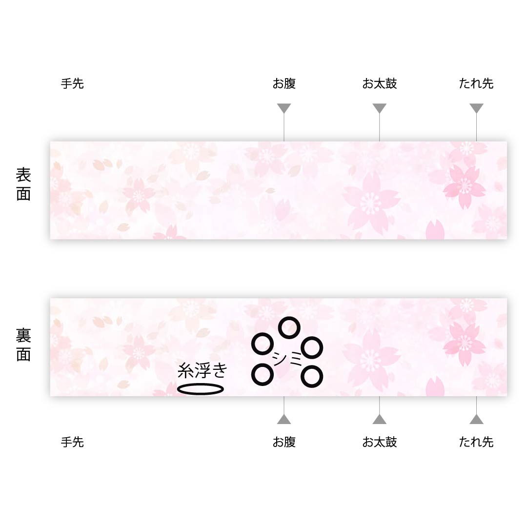（未仕立）半幅帯 ポリエステル 黄櫨色（はじいろ） 幾何学模様 波 帯丈340cm 黄系 Aランク 1125000883323