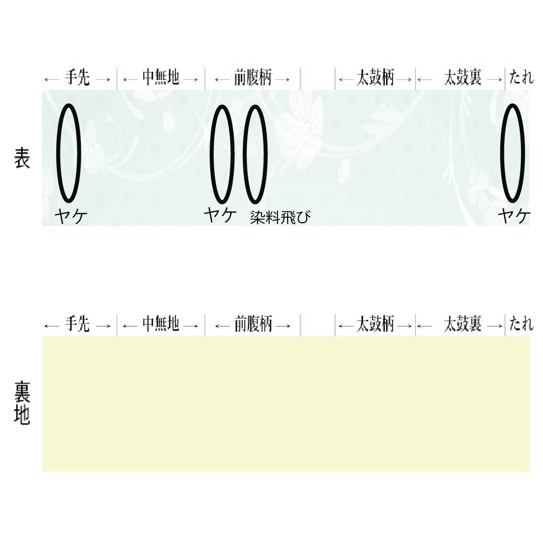 名古屋帯 正絹 Aランク 豆青色（とうせいいろ） 型染 紅型調 遠山 帯丈350cm 六通 カジュアル 緑系 1124010473319 名古屋仕立て